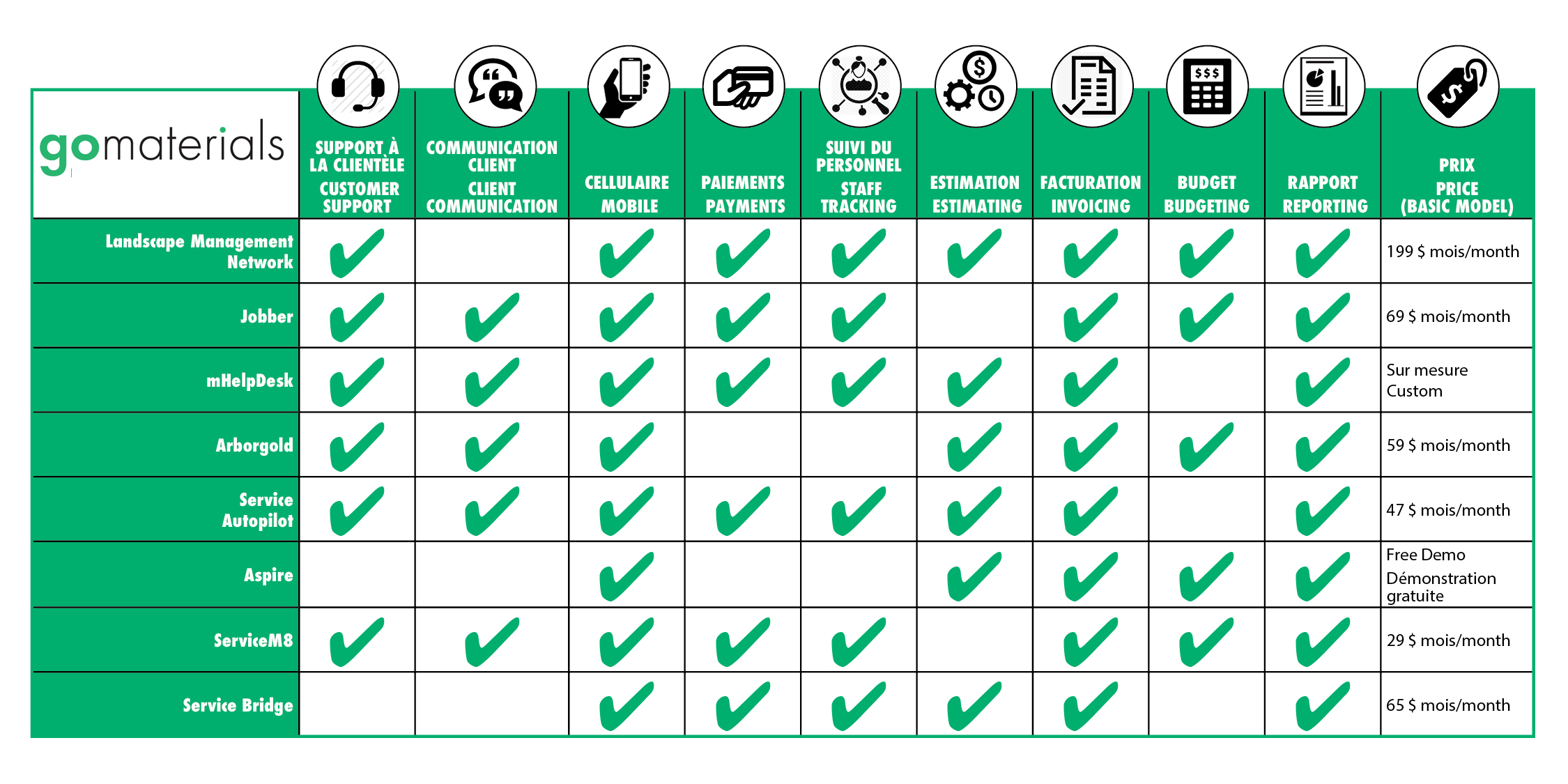 GoMaterials project management software