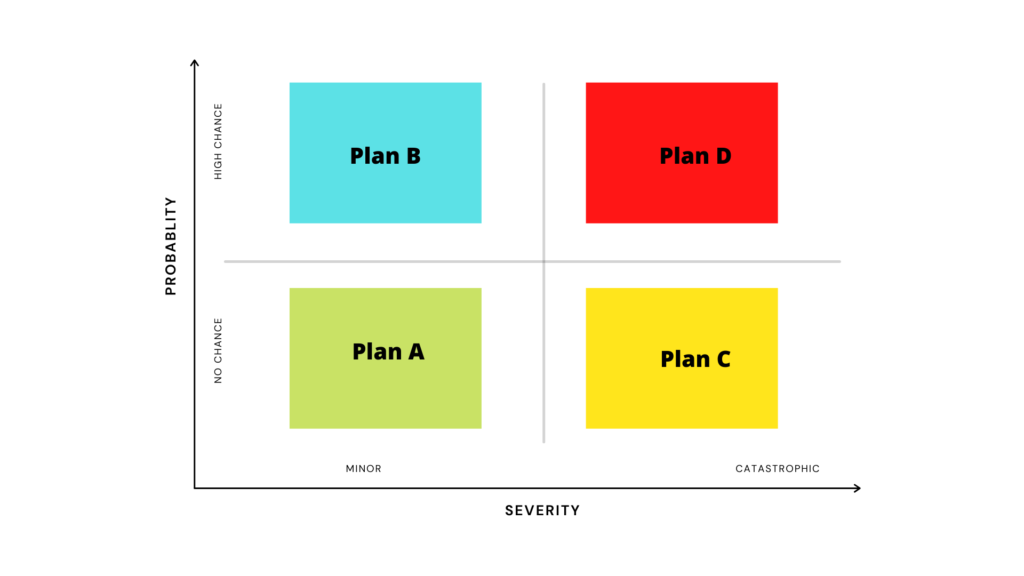 Landscaping Matrix 